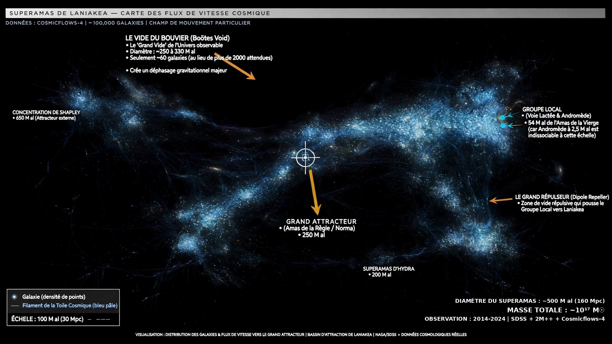 Cartographie de la Toile Cosmique : Au-delà de Laniakea